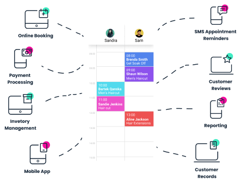 software de salão de cabeleireiro móvel